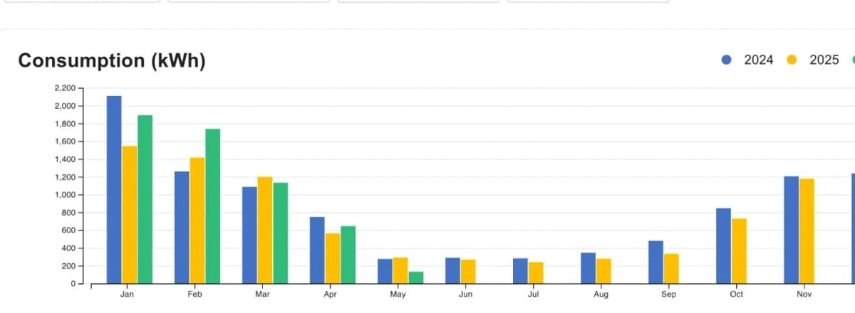 Fabeke product analysis view